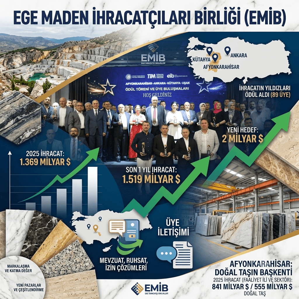 Ege Maden İhracatçıları Birliği’nden 2 Milyar Dolarlık İhracat Hedefi: Doğal Taş Sektöründe Yeni Dönem