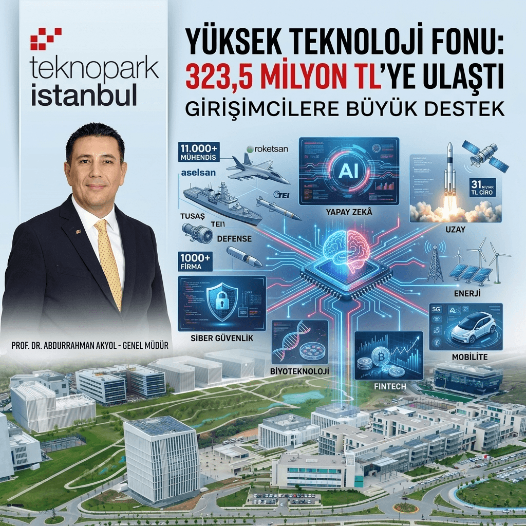 Yüksek Teknoloji Fonu 323,5 Milyon TL’ye Ulaştı: Teknopark İstanbul’dan Girişimcilere Dev Destek