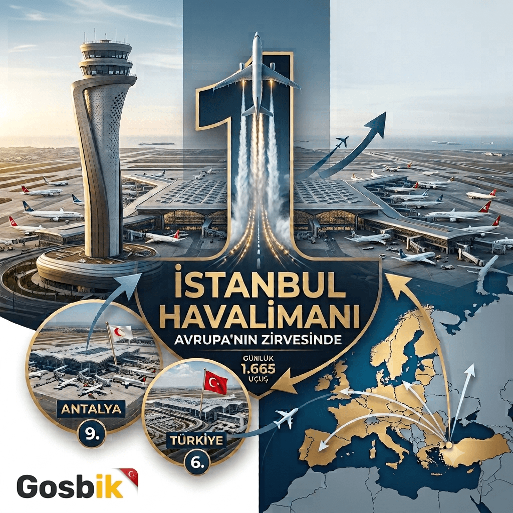 İstanbul Havalimanı Avrupa’nın Zirvesinde: Günlük 1.665 Uçuşla Bir Kez Daha 1. Oldu