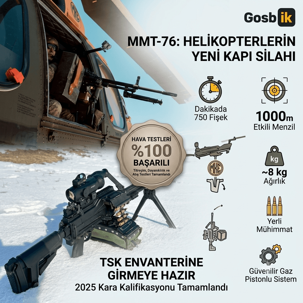 Yerli MMT-76’dan tarihi başarı: Helikopterlerde “kapı silahı” olarak görev yapacak