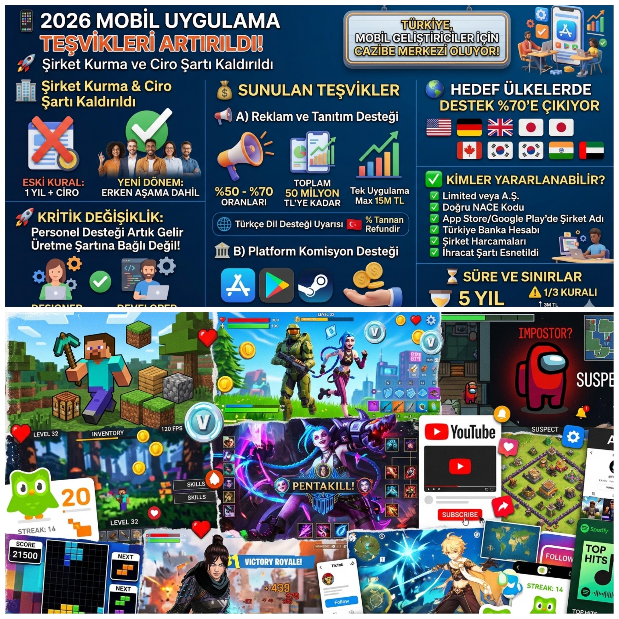 2026 Mobil Uygulama Teşvikleri Patladı: Şirket Kurma Şartı Kalktı, Reklam Desteği %70’e Çıktı!