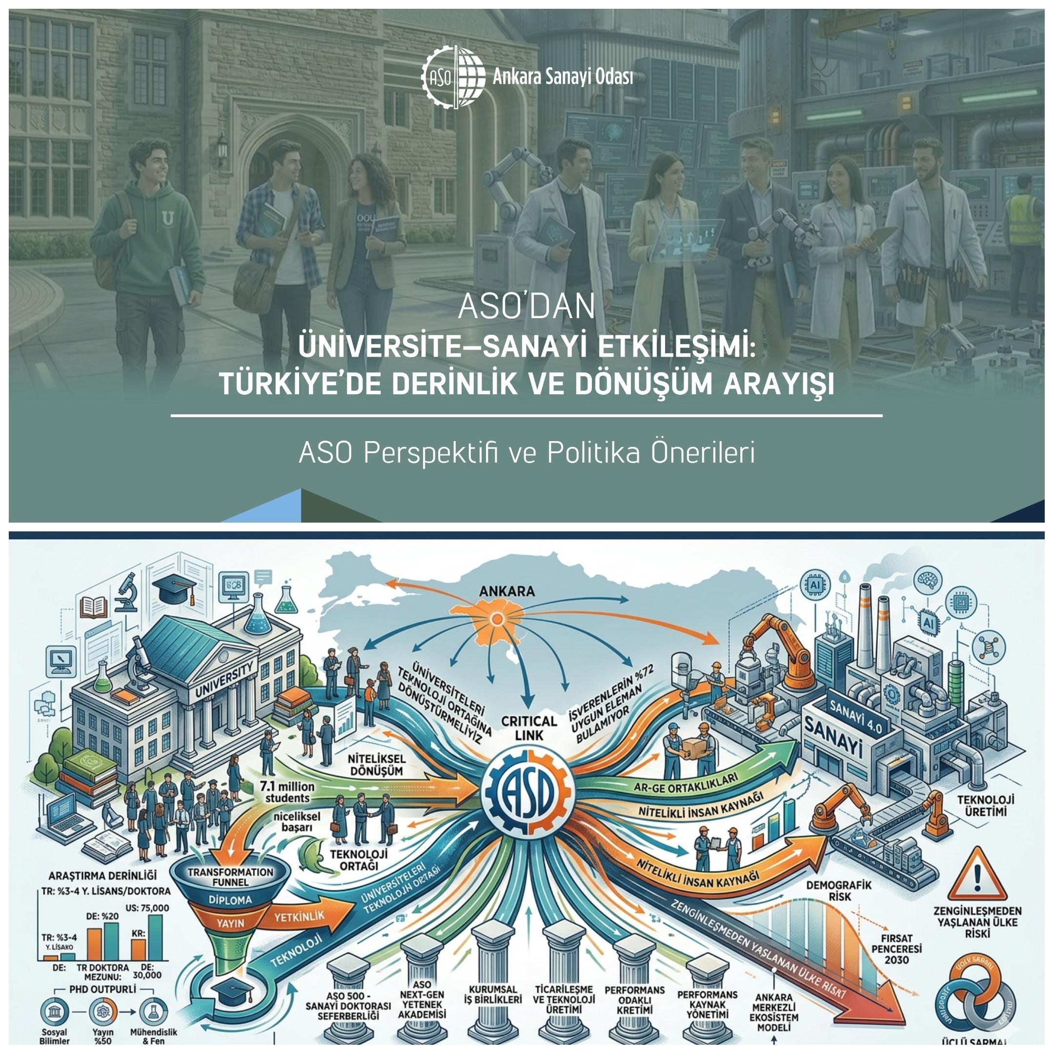 ASO Raporu: Türkiye’de Üniversite-Sanayi İş Birliğinde Yeni Dönem – “Erişimden Derinliğe Geçiş” ve Teknoloji Odaklı Dönüşüm