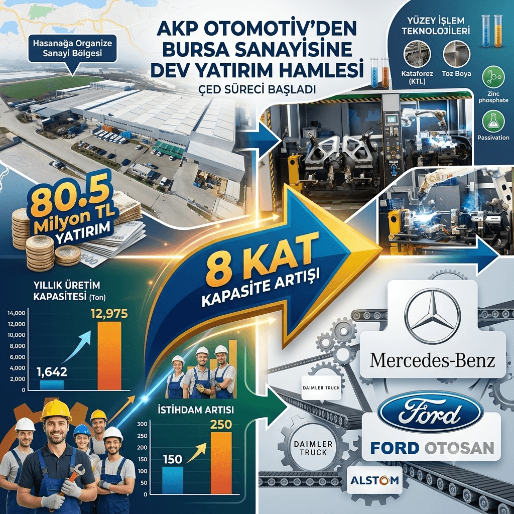 Bursa Otomotiv Sanayisinde 80,5 Milyon TL’lik Dev Yatırım: AKP Otomotiv’den ÇED Süreci Başladı | Üretim 8 Kat Artacak