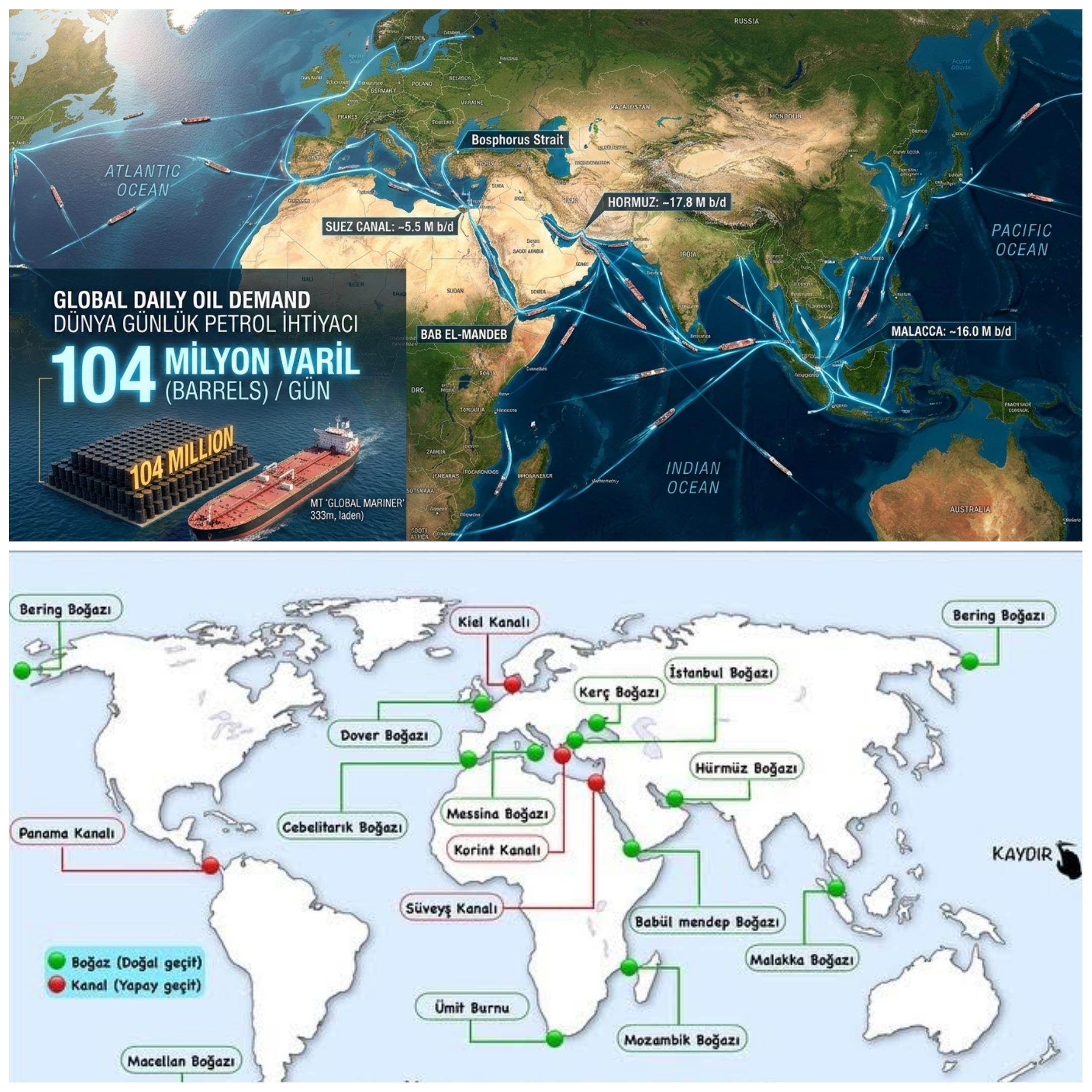 Dünya Petrolünün %5’i Türk Boğazlarından Geçiyor: Türkiye Enerji Ticaretinde Kritik Konumda