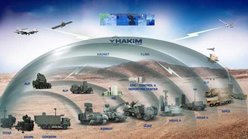 ASELSAN Çelik Kubbe’ye entegre olacak 5 yeni ürününü tanıttı! İşte yeni silahların özellikleri…