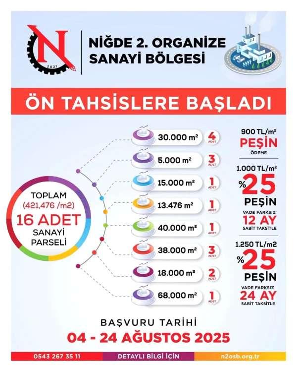 Niğde 2. OSB'de Ön Tahsis Süreci Başladı