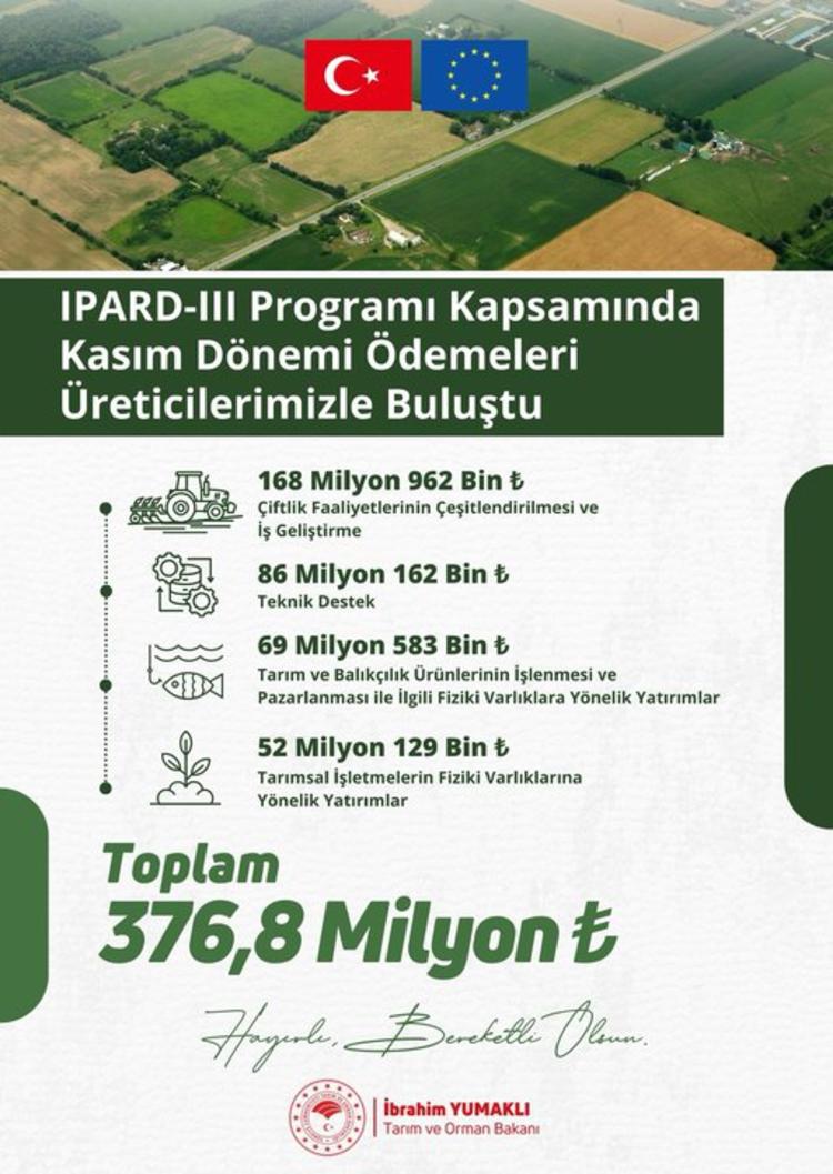 IPARD-III Kapsamında Üreticilere Kasım Ayında 376,8 Milyon TL Destek Ödendi!