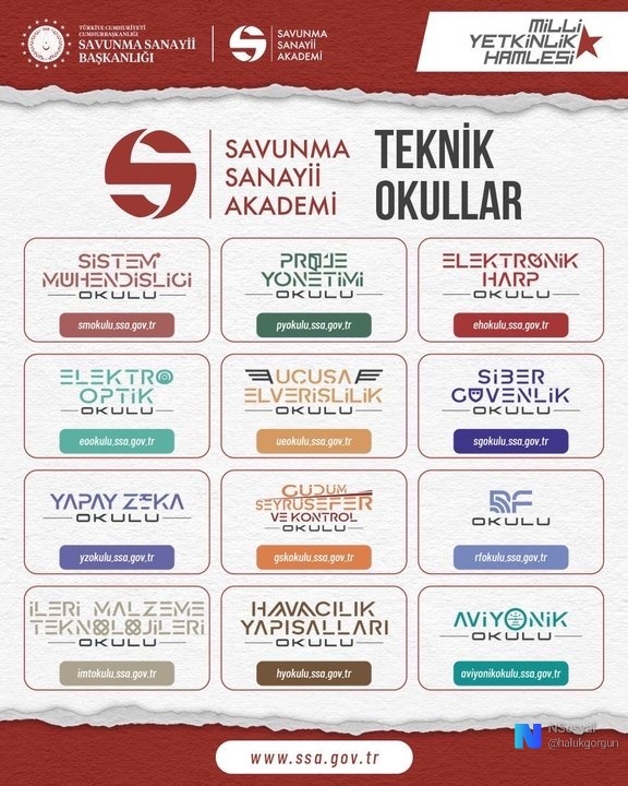 Milli Yetkinlik Hamlesi ile Türkiye Savunma Sanayii Dünyaya Açılıyor: 12 Teknik Okul ve 150+ Modül ile Yetenek Devrimi