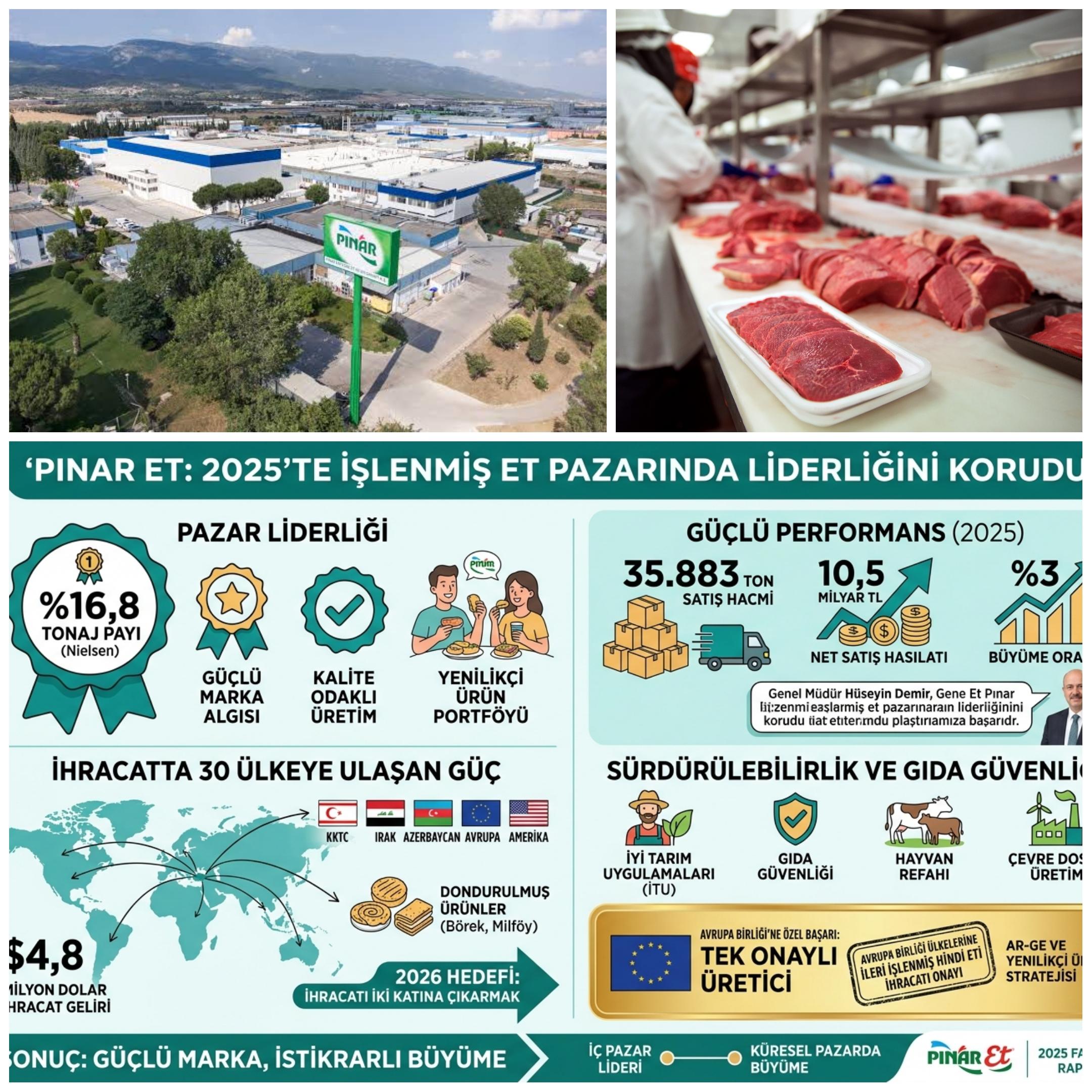 Pınar Et 2025’te Liderliğini Korudu: İşlenmiş Et Pazarında Zirve Değişmedi! 10 Milyar TL'lik Ciro