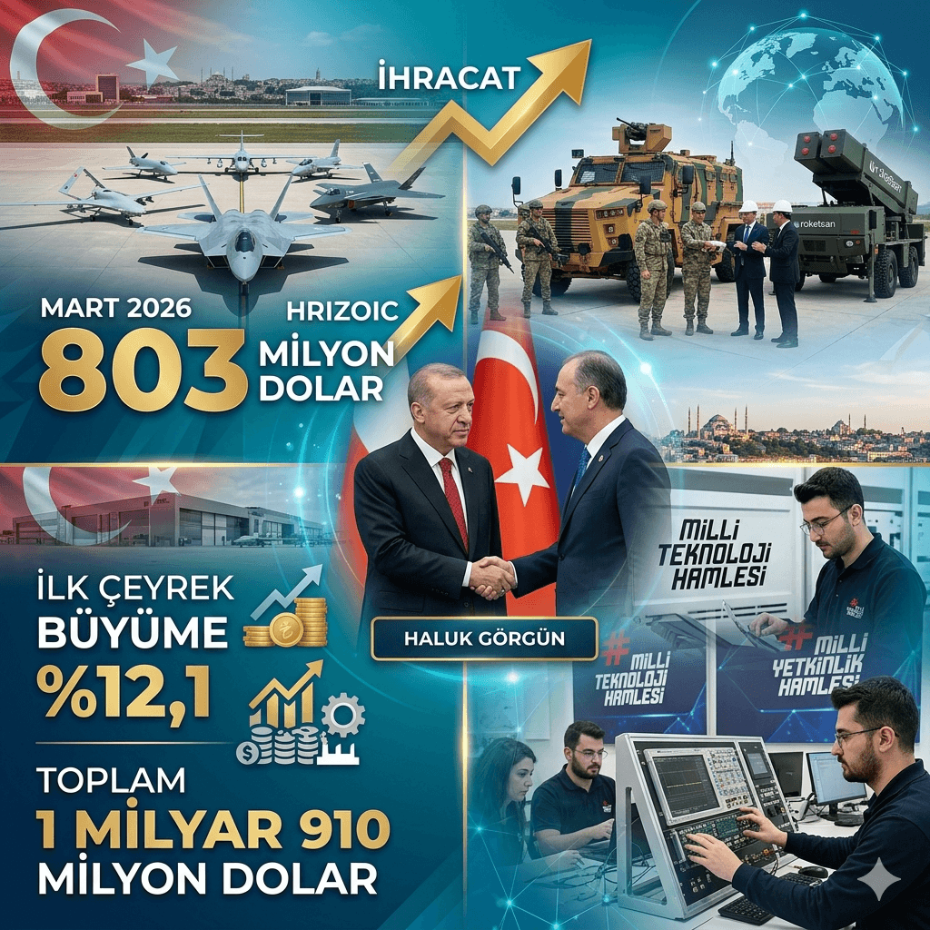 Savunma ve Havacılıkta Güçlü İvme: Mart’ta 803 Milyon Dolar, İlk Çeyrekte %12,1 İhracat Artışı!