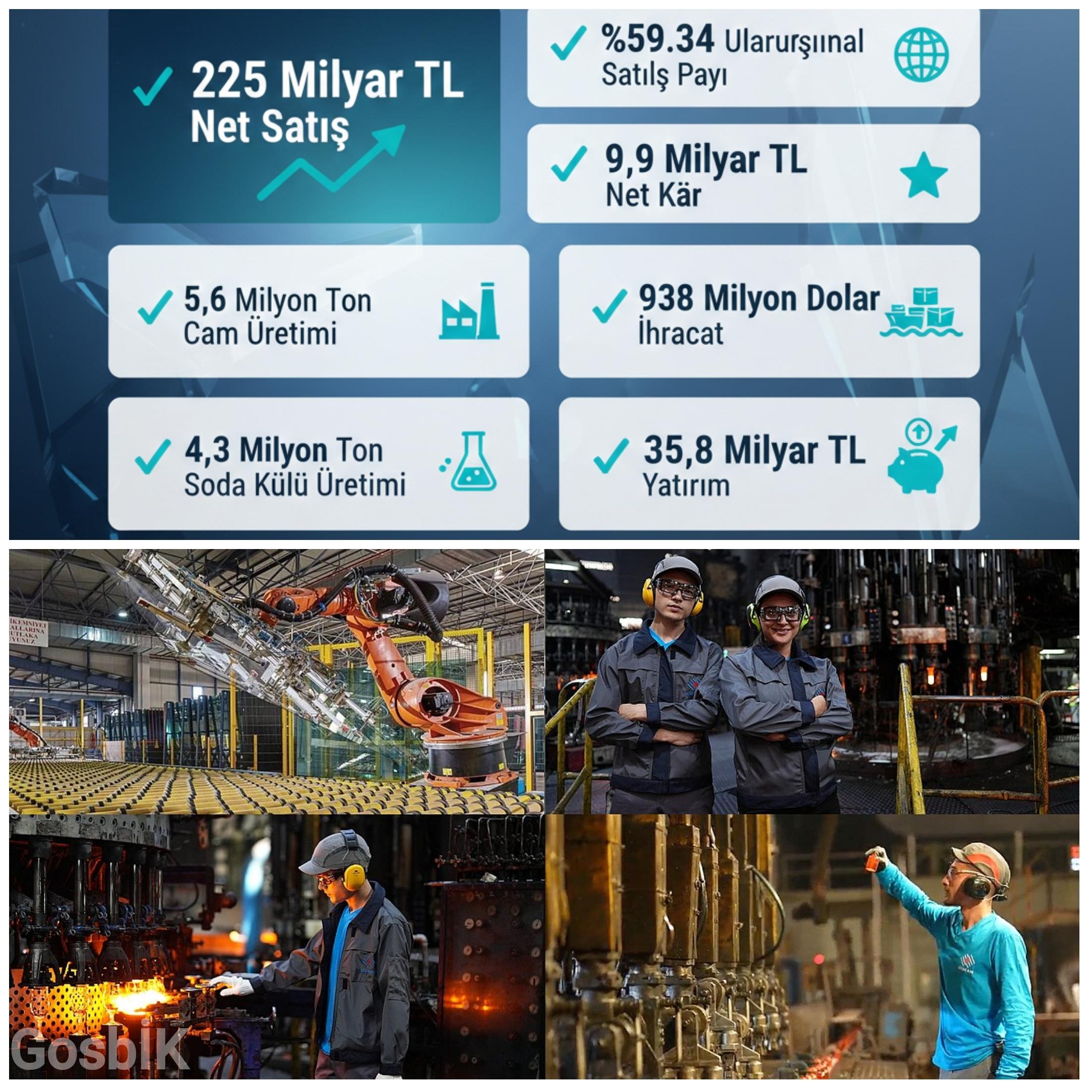 Şişecam 2025 Finansal Sonuçları Açıklandı: Net Satışlar 225 Milyar TL’ye Ulaştı 🏭