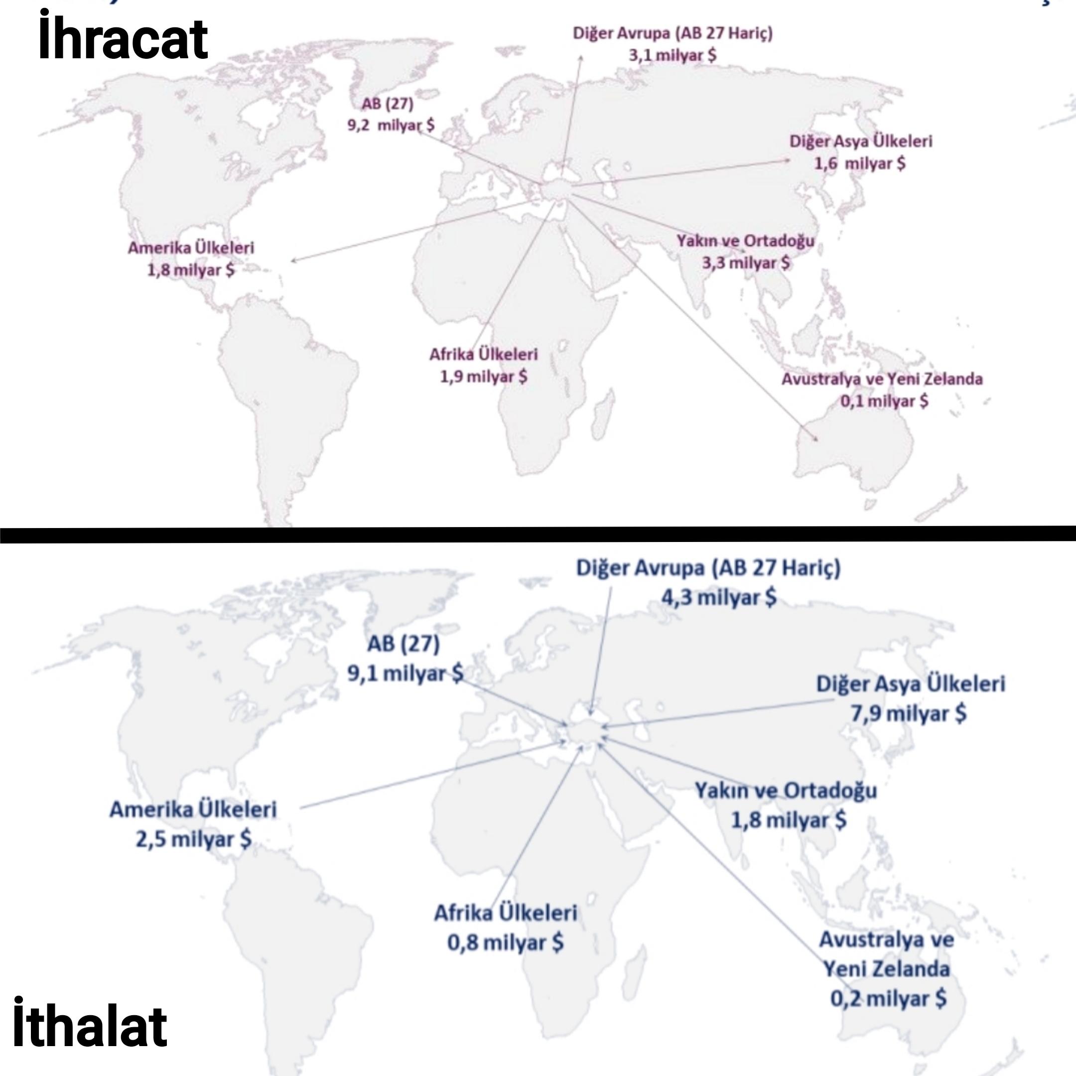 Şubat 2026 Dış Ticaret Verileri Açıklandı: İhracat 21 Milyar Doları Aştı, Açık 9,2 Milyar Dolar