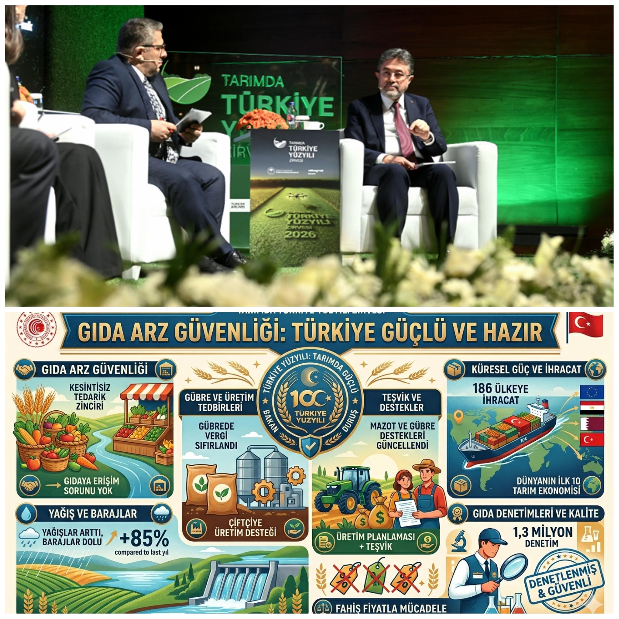 Tarımda Türkiye Yüzyılı Zirvesinde Bakan Yumaklı'dan Net Açıklama ; Türkiye’de Gıda Arz Güvenliği Sorunu Yok! Tarımda Rekor Üretim ve İhracat Hedefi