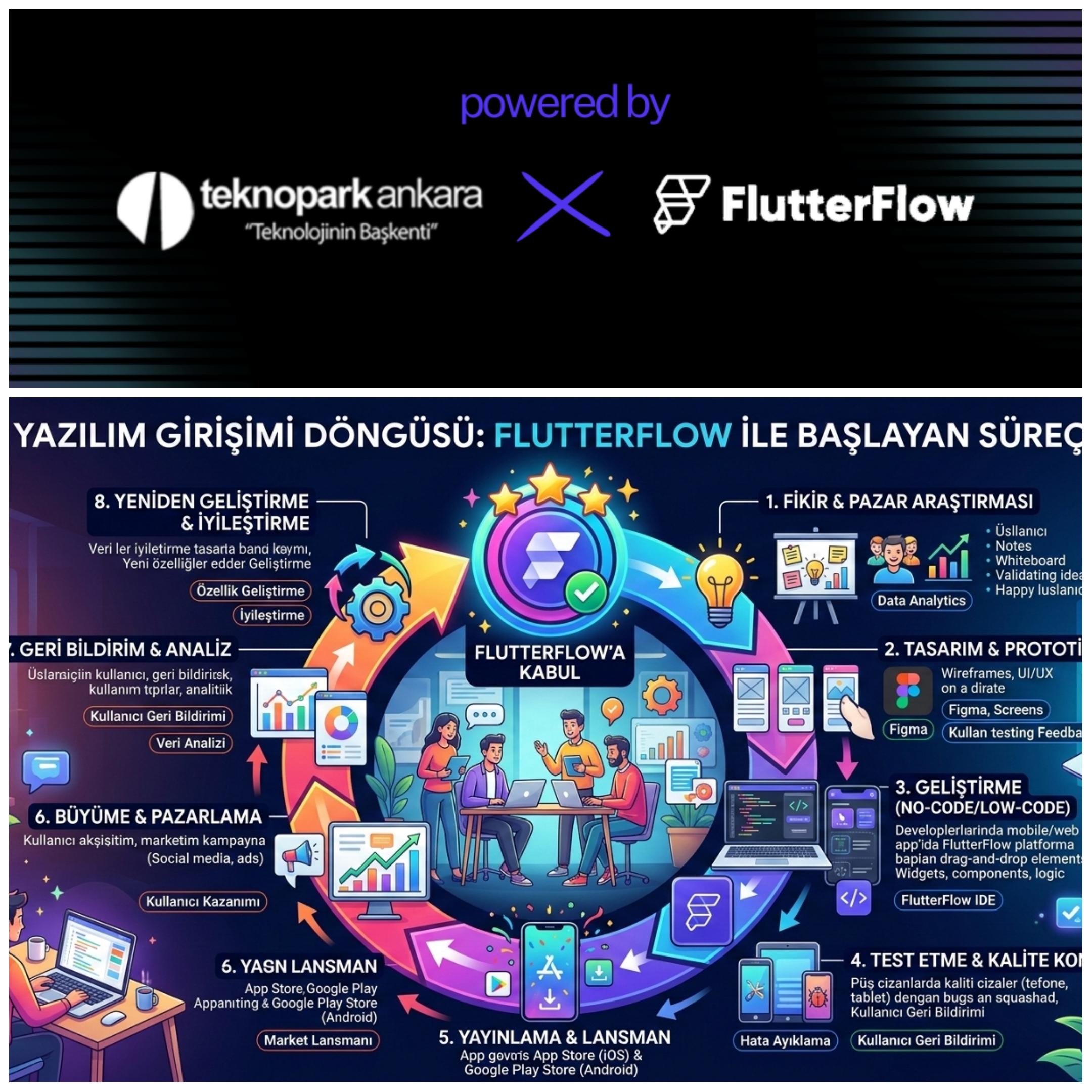 Teknopark Ankara ve FlutterFlow’dan Startup’lara Altın Fırsat: Fikirden Ürüne Hızlandırma Programı ve Mentorluk Desteği Başlıyor
