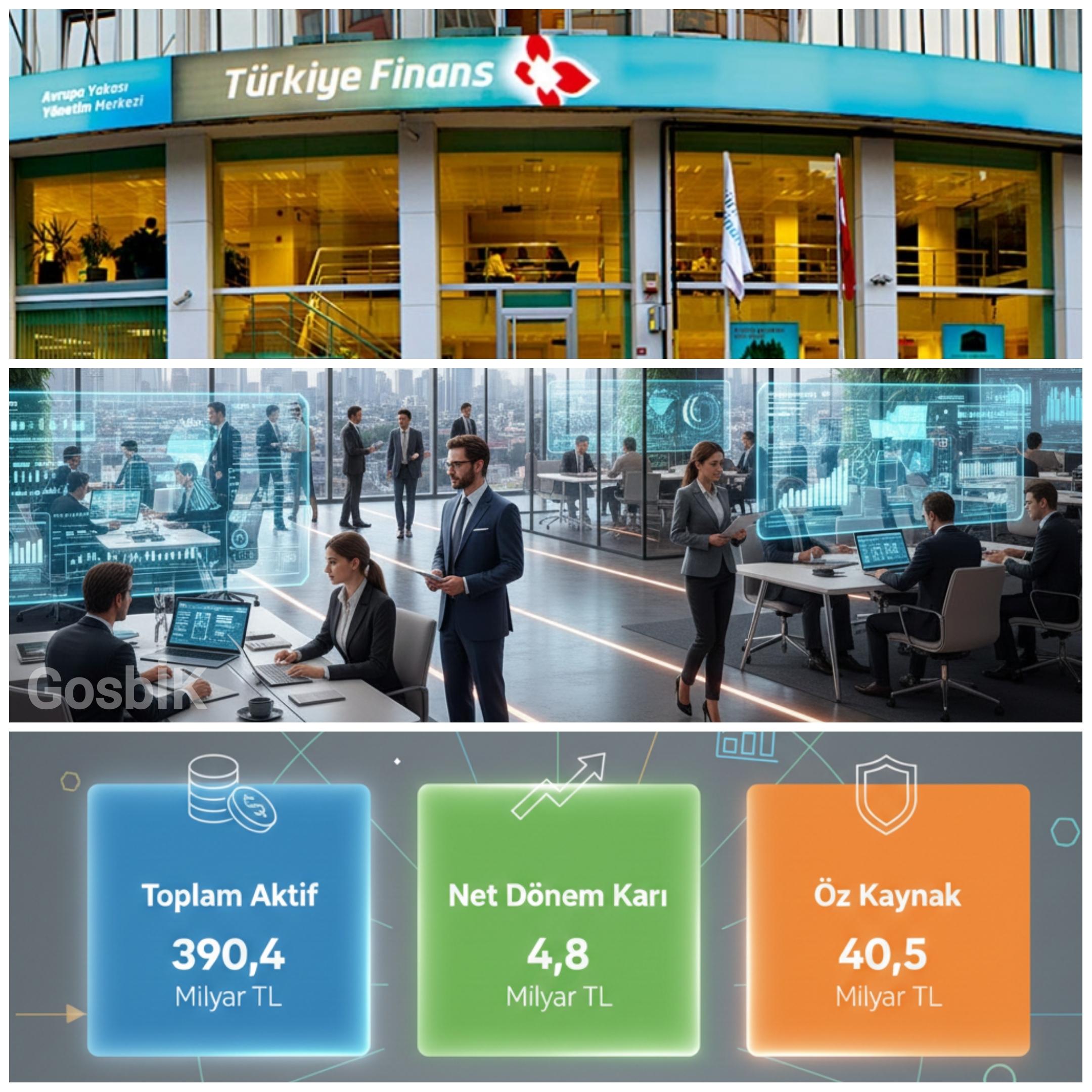 Türkiye Finans Katılım Bankası 2025’te Ekonomiye 288 Milyar TL Katkı Sağladı: Net Kâr 4,8 Milyar TL’ye Ulaştı