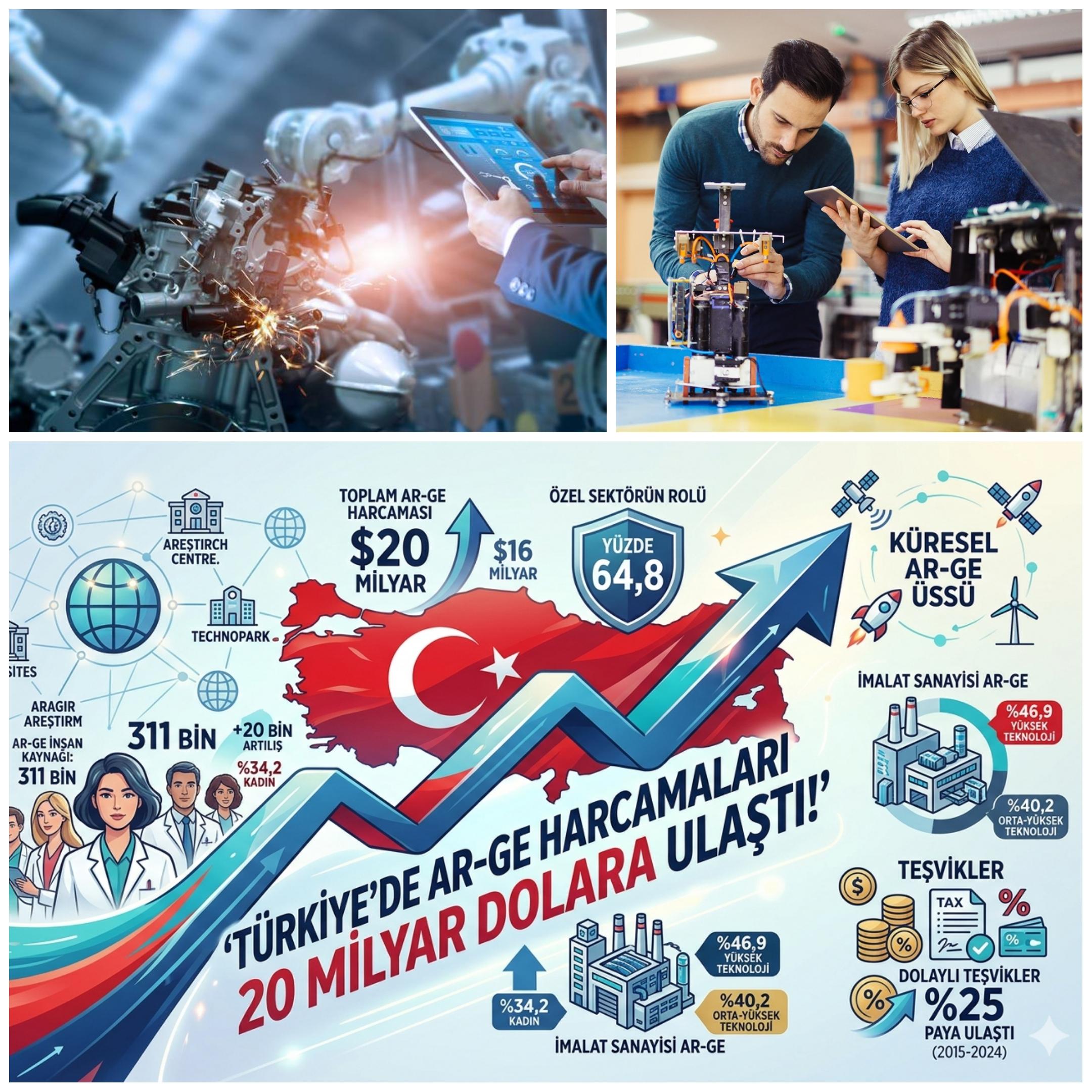 Türkiye’de AR-GE Patlaması: Harcamalar 20 Milyar Dolara Çıktı, İnsan Kaynağı 311 Bine Ulaştı!