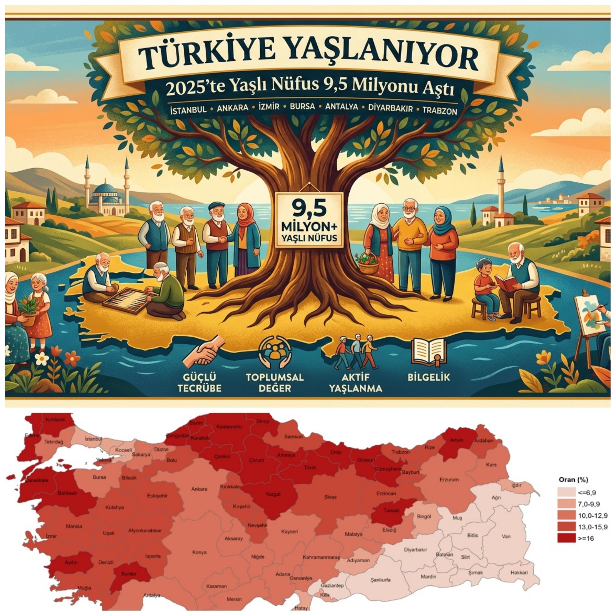 Türkiye’de Yaşlı Nüfus 9,5 Milyonu Aştı: Son 5 Yılda %20 Artış, Her 9 Kişiden Biri 65 Yaş Üstü