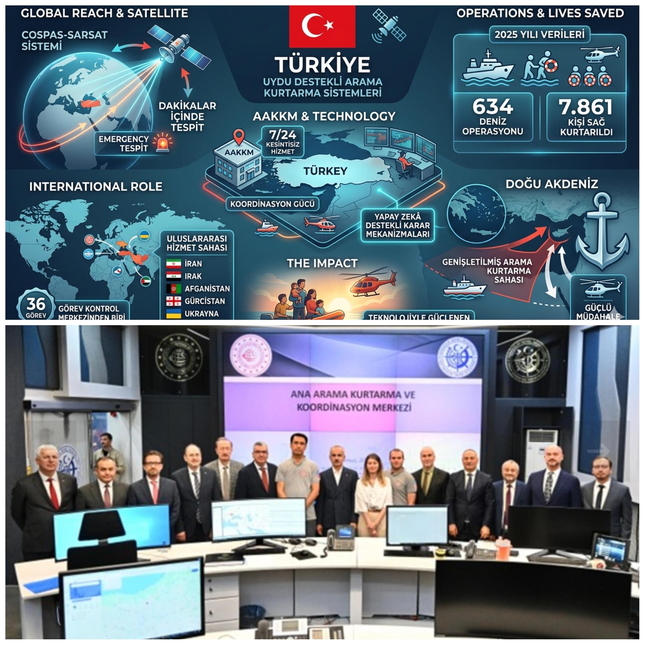 Türkiye’den Hayat Kurtaran Teknoloji: Uydu Sistemleri Tehlike Sinyallerini Dakikalar İçinde Tespit Ediyor