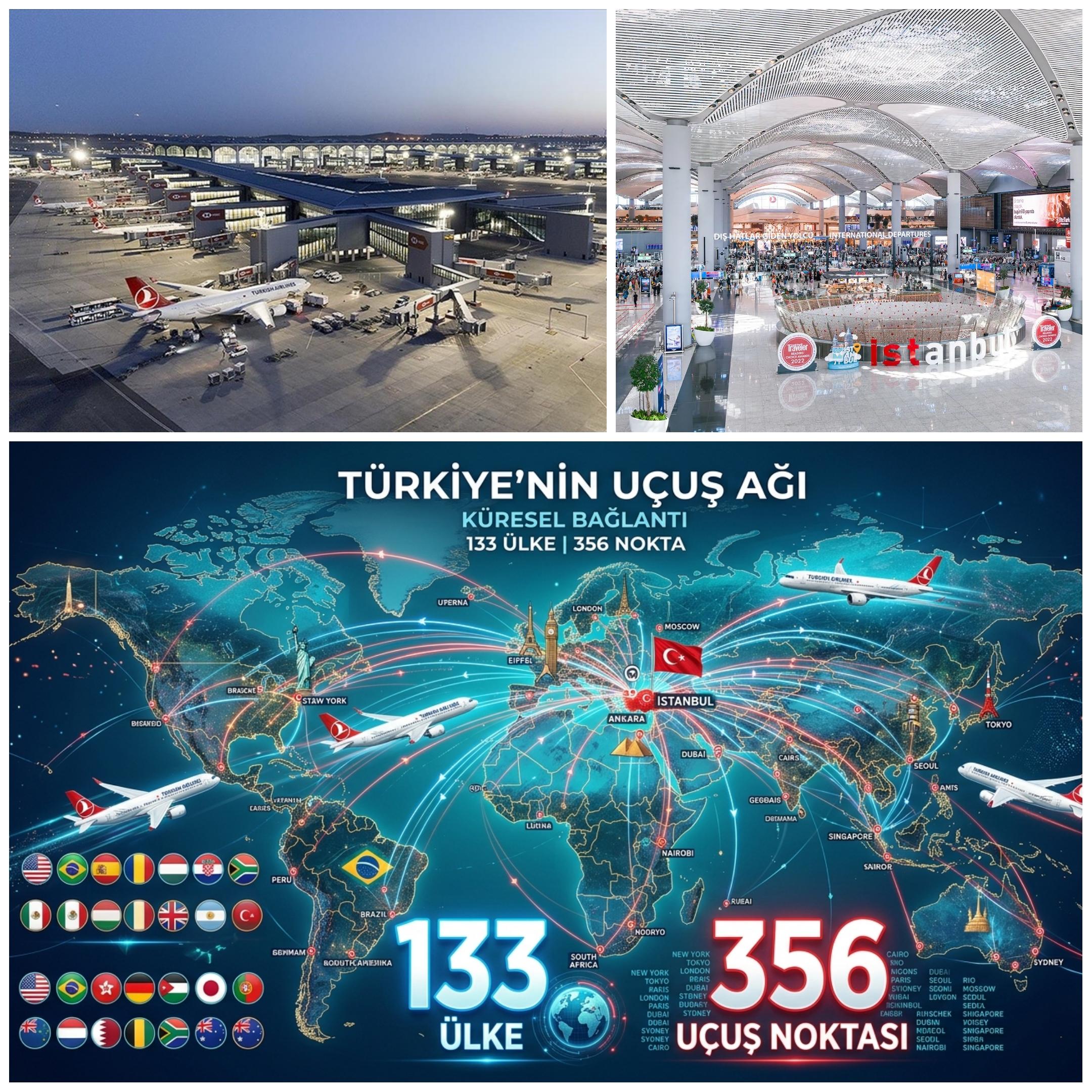 Türkiye’nin Uçuş Ağı Rekor Kırdı: 133 Ülke ve 356 Noktaya Ulaşıldı