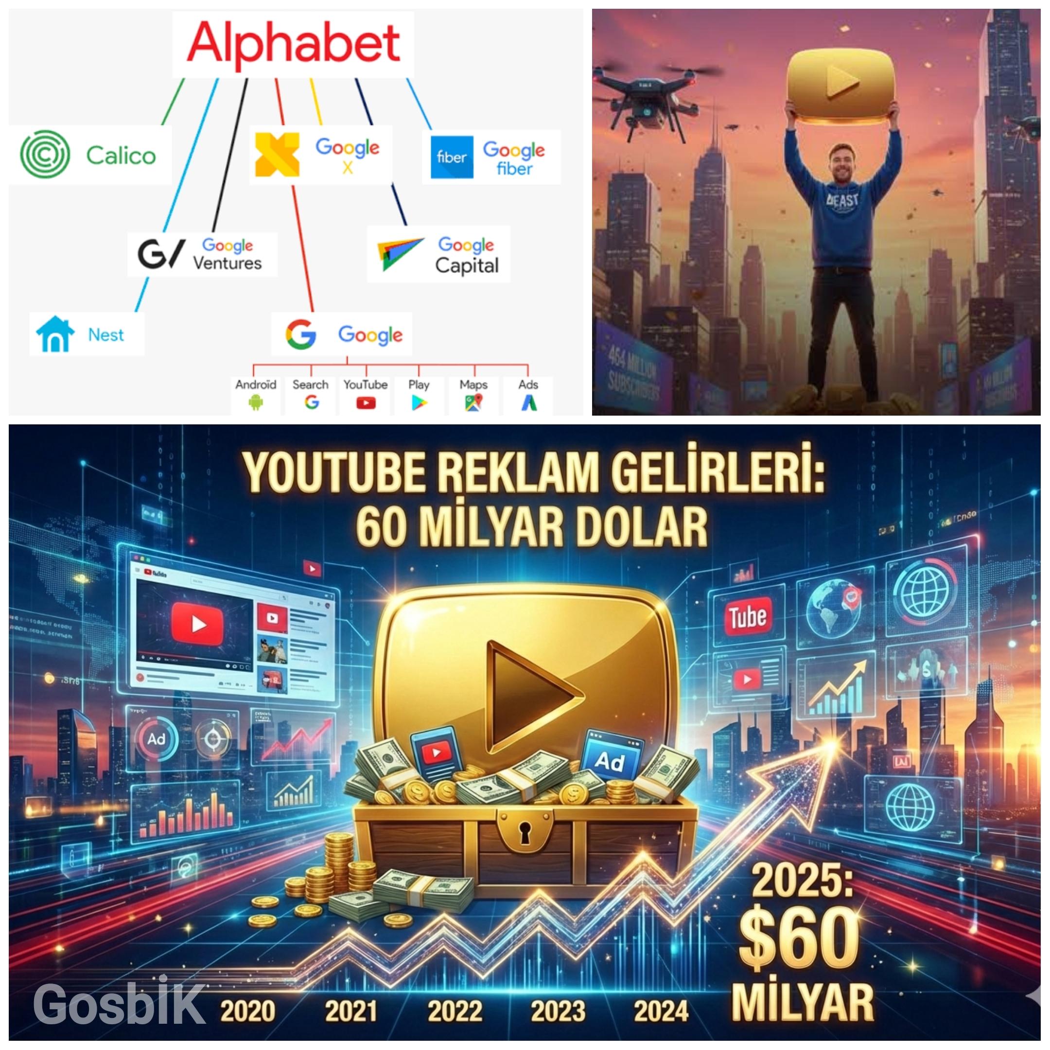 YouTube 2026 Raporu: Milyarlarca Kullanıcı, Dev Gelirler ve Zirvedeki İçerik Üreticileri